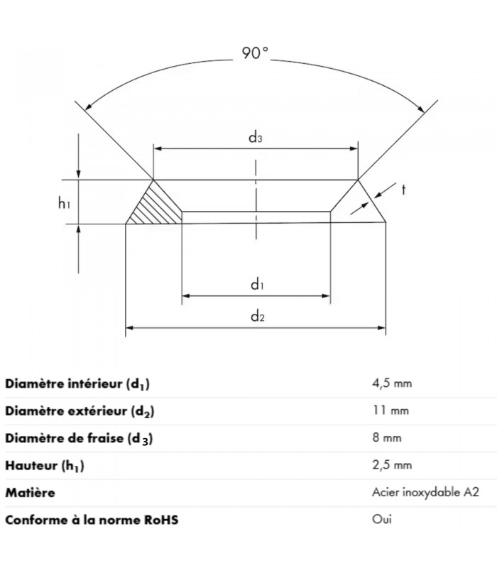 Rondelle cuvette emboutie en inox pour vis de Ø 4mm - 3