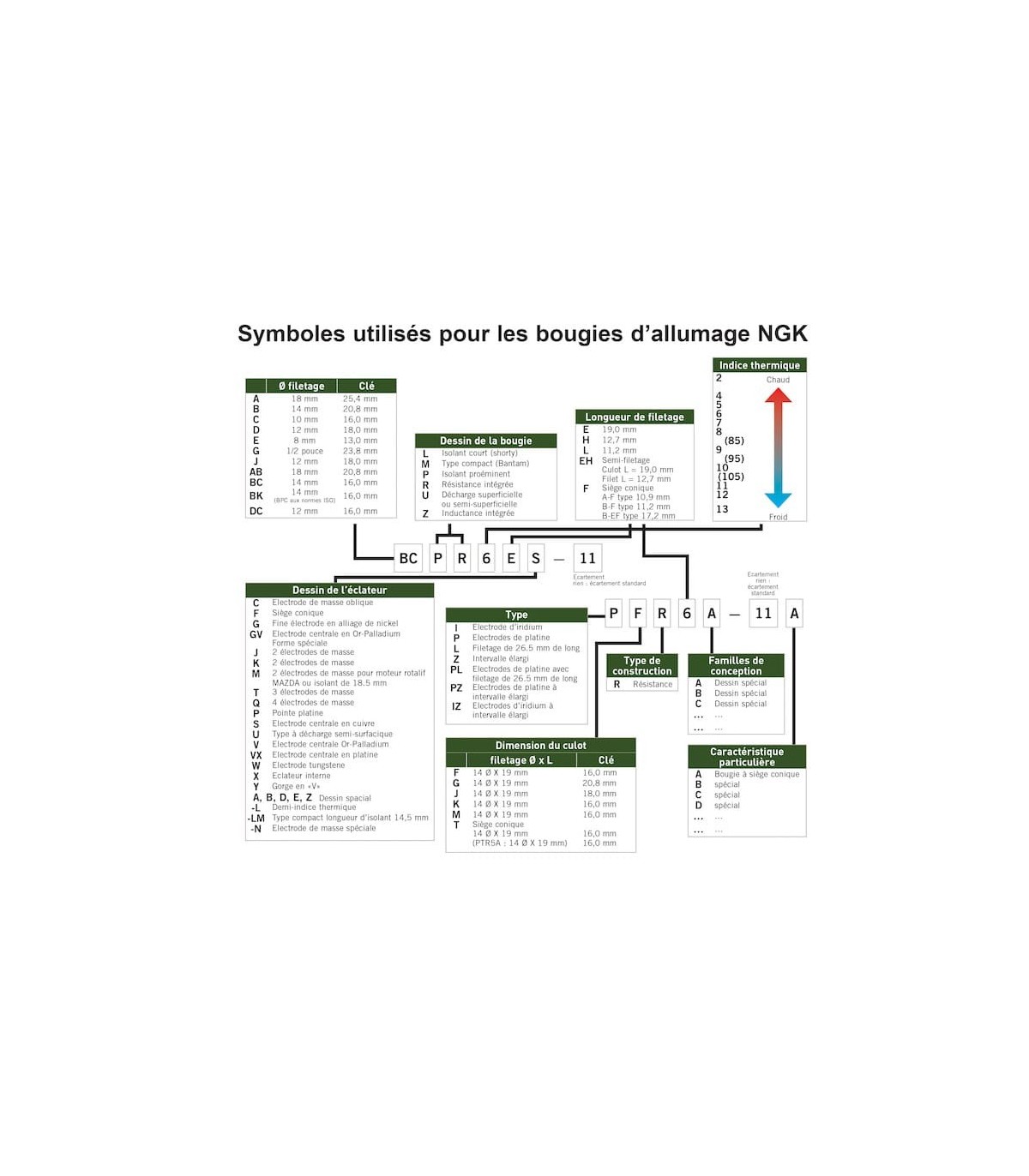 Bougie d'allumage électrode iridium "NGK BPR6EIX" - Usage route et rallye - 2