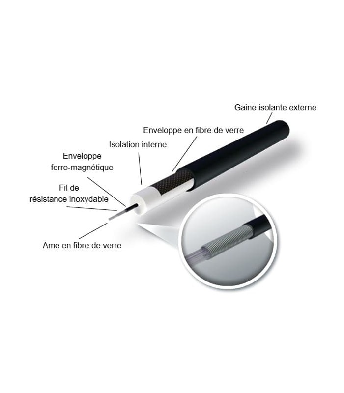 Faisceau d'allumage en silicone Noir avec cosses Droites "NGK" - 1